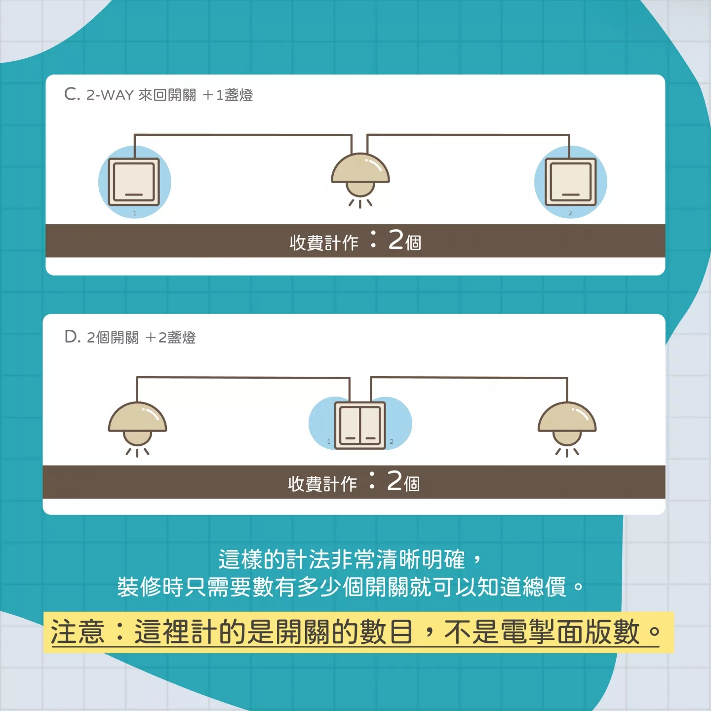 開關和面板